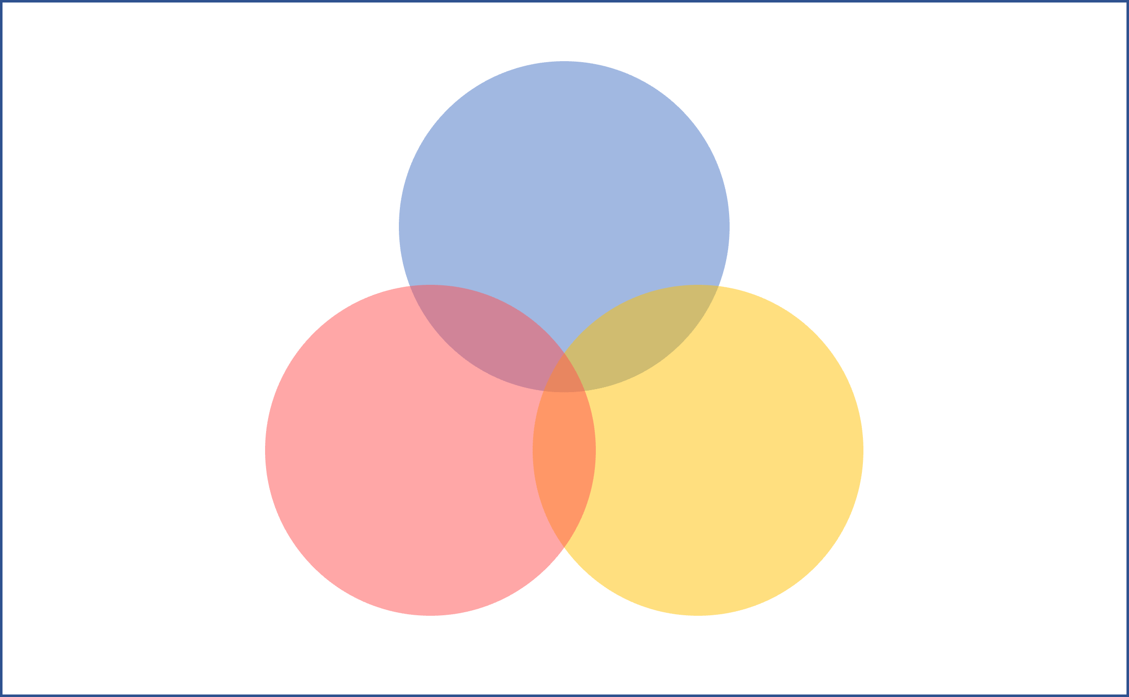 System Engineering Basics