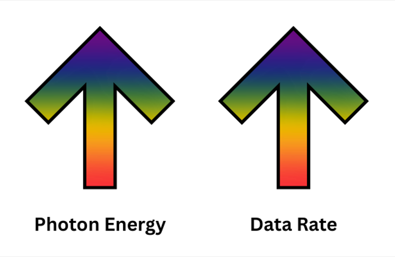 What radio frequencies are used in space?